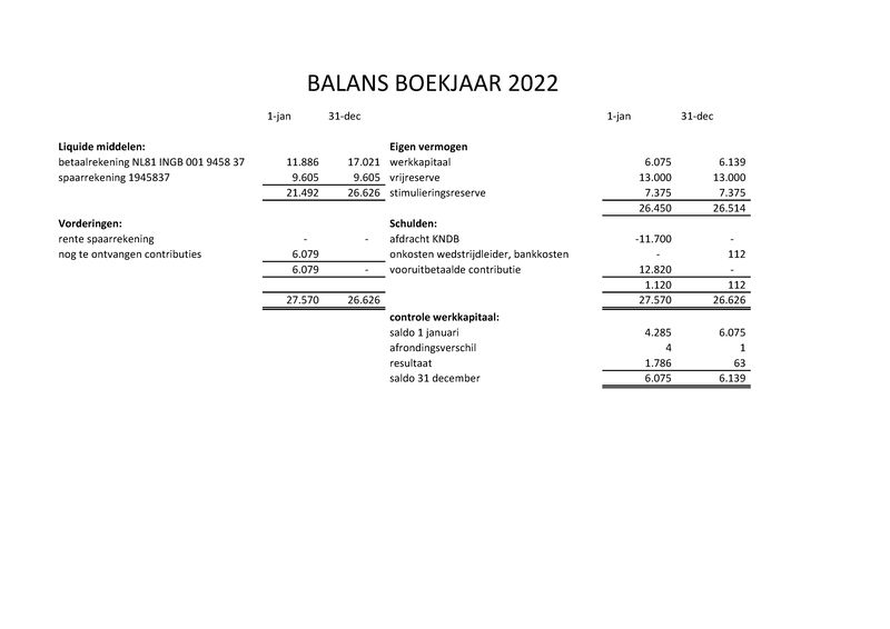 Bijlage 2a jaarrekening 2022 concept.pdf (pagina 1)